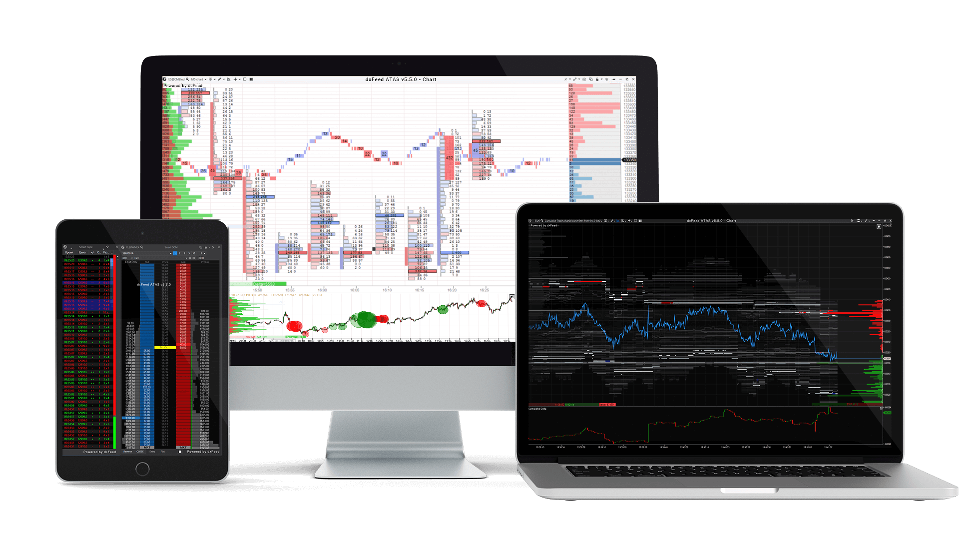 Market Data for dxFeed ATAS - Professional Analytical Platform